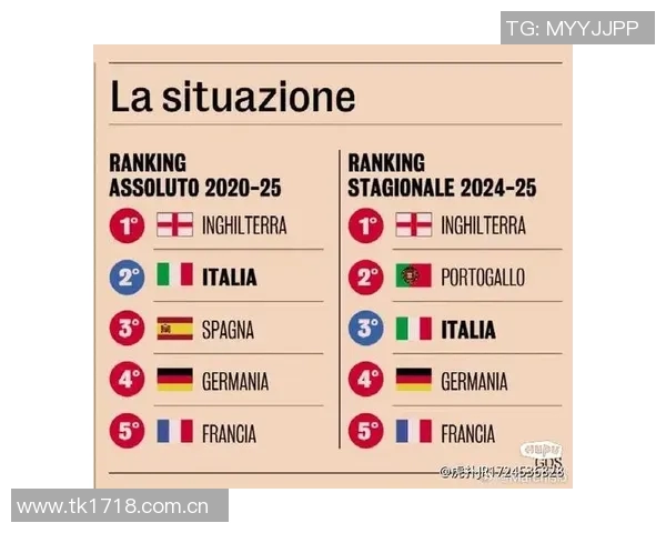 意甲球队整体表现低迷欧战排名下滑至第八位