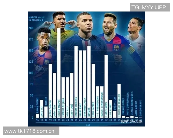 德转盘点美职联传奇球员梅西小贝亨利等巅峰身价总和达646亿欧